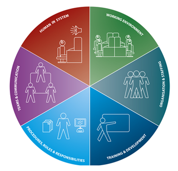 ooking for the right mix of procedural and declarative knowledge